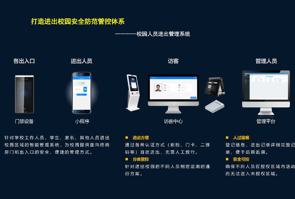 智慧校园建设项目实施的重点(图5)