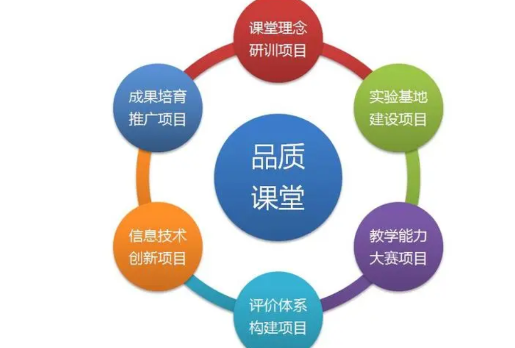 智慧校园建设由什么组成(图2)