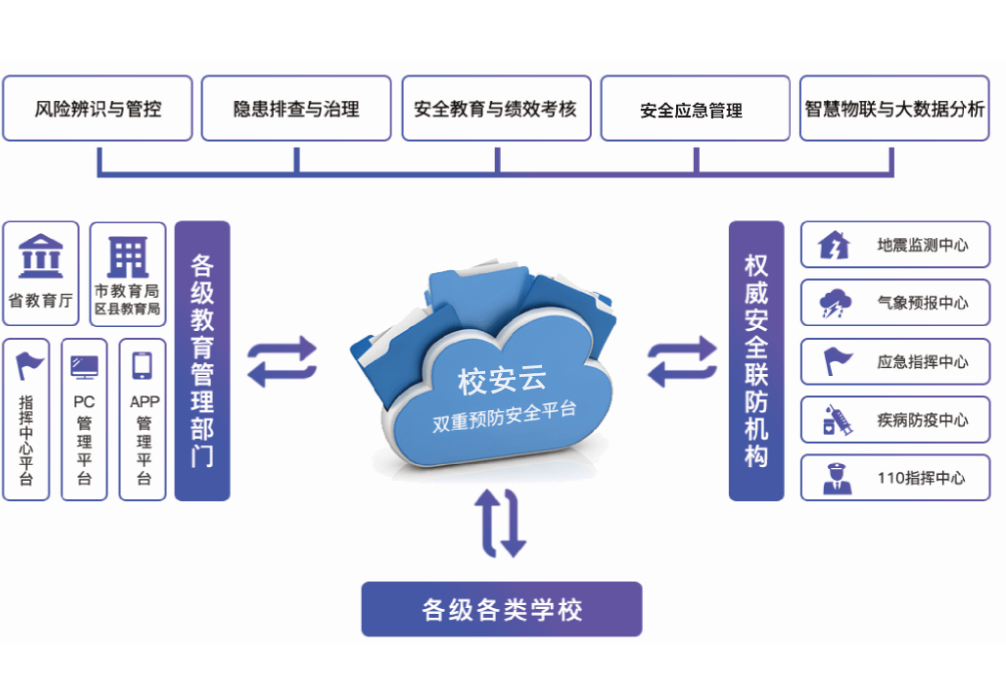 智慧校园建设建议(图3)