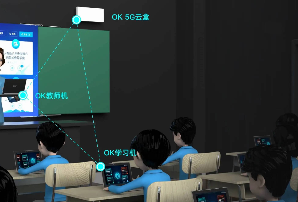 智慧校园建设建议(图2)