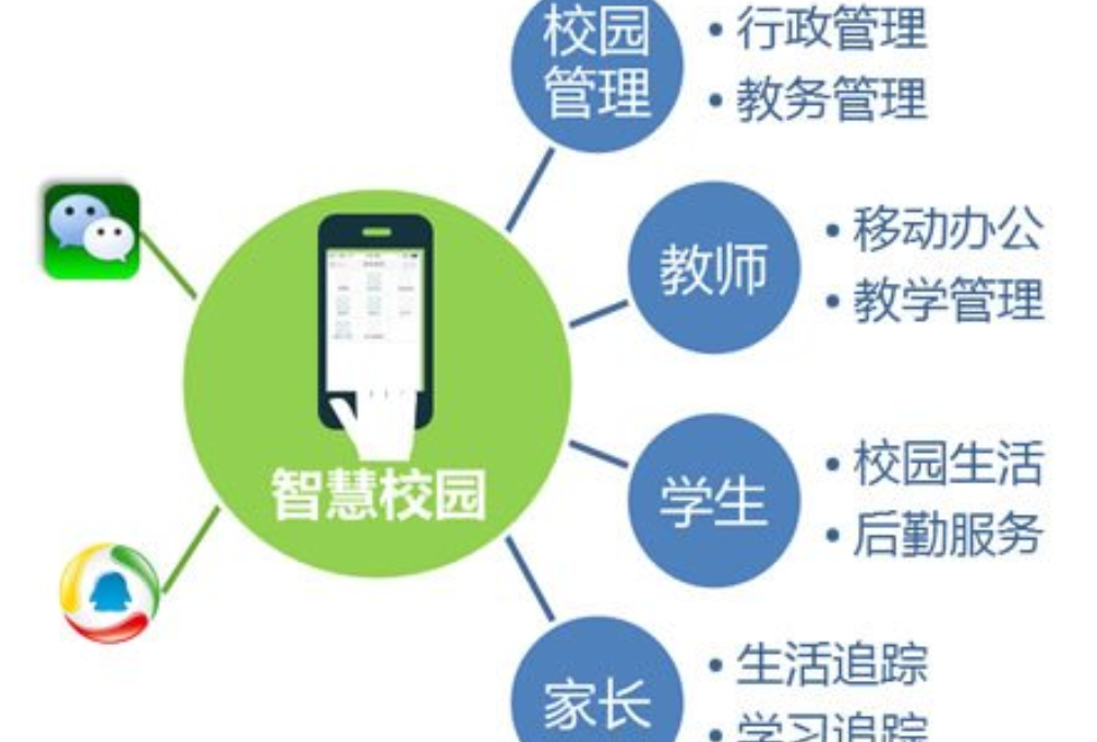智慧校园建设建议(图5)