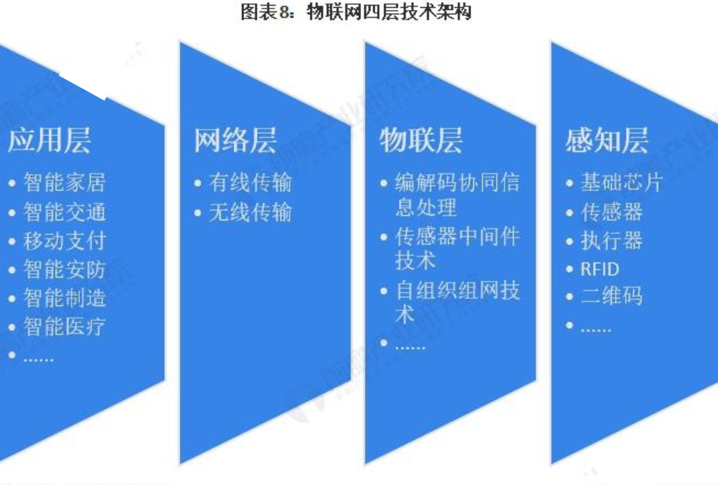 智慧校园建设关键技术(图2)