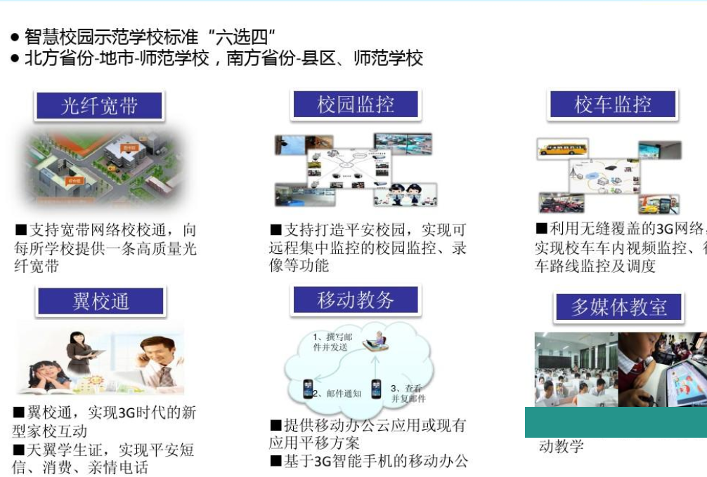 智慧校园建设方案(图2)