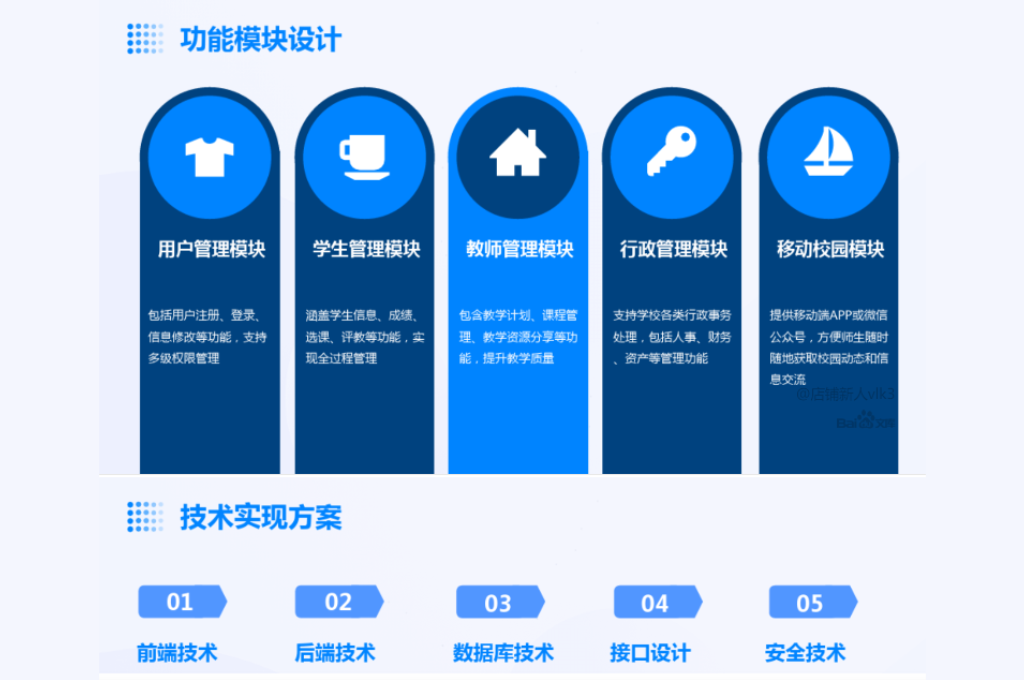 智慧校园系统平台(图5)