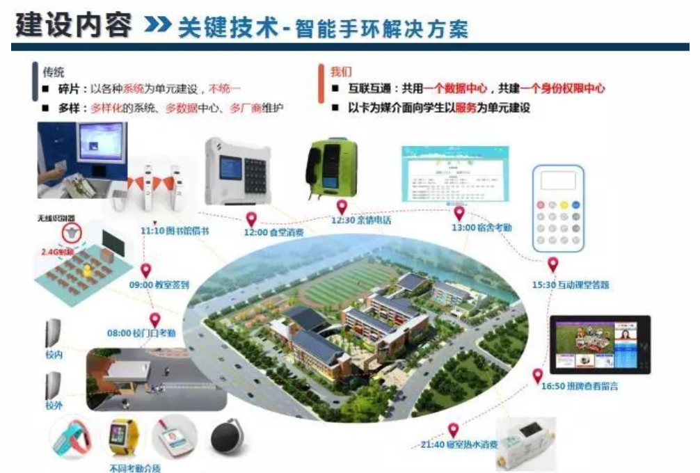 智慧校园网络项目(图1)