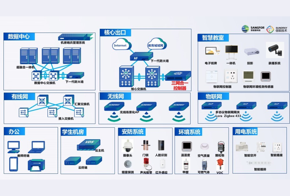 智慧校园网络项目(图3)