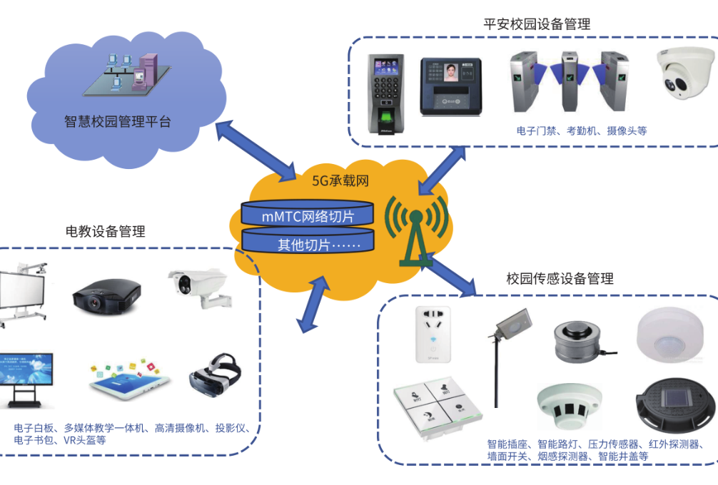  解锁学校的未来：智慧校园设备项目方案(图2)