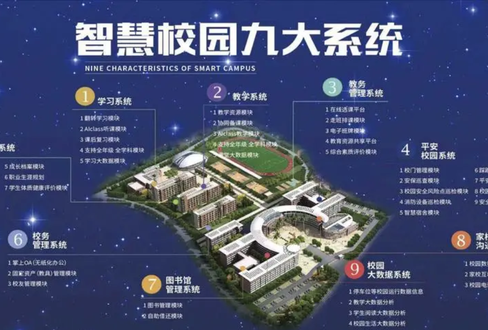  解锁学校的未来：智慧校园设备项目方案(图1)