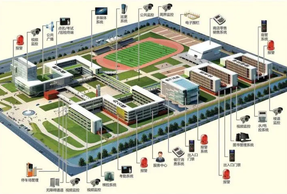  解锁学校的未来：智慧校园设备项目方案(图4)