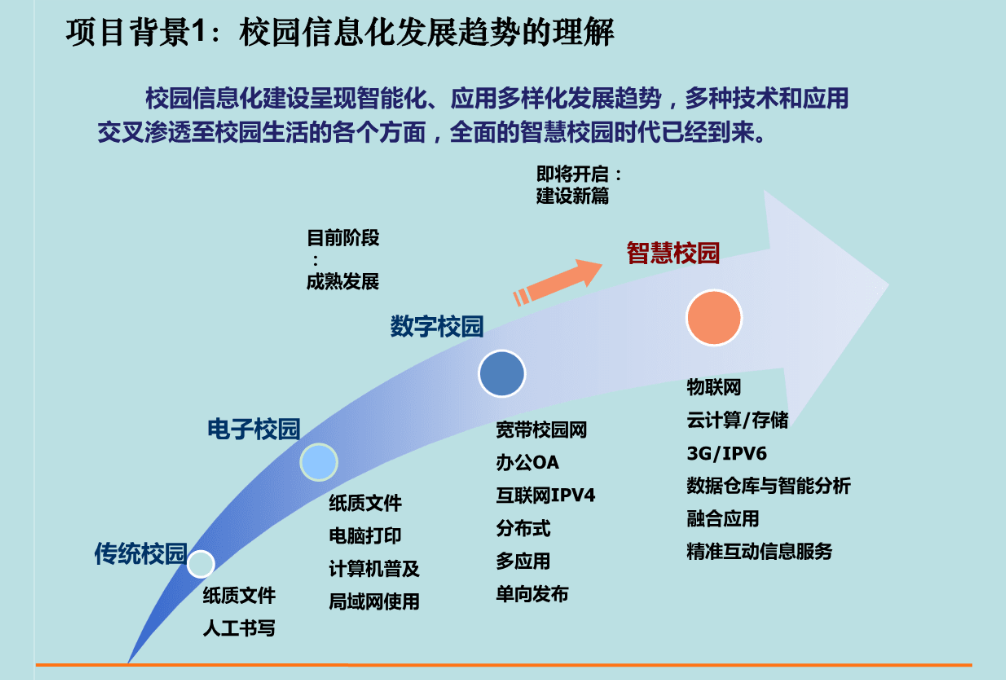 智慧校园的建设意义(图3)