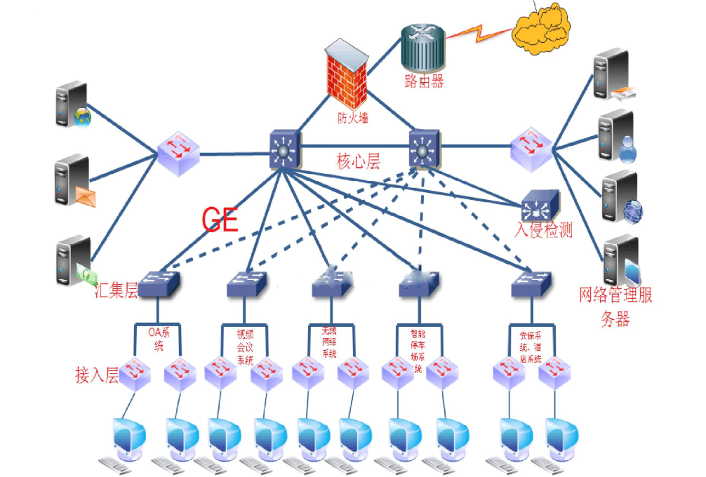 智慧校园信息化项目(图2)