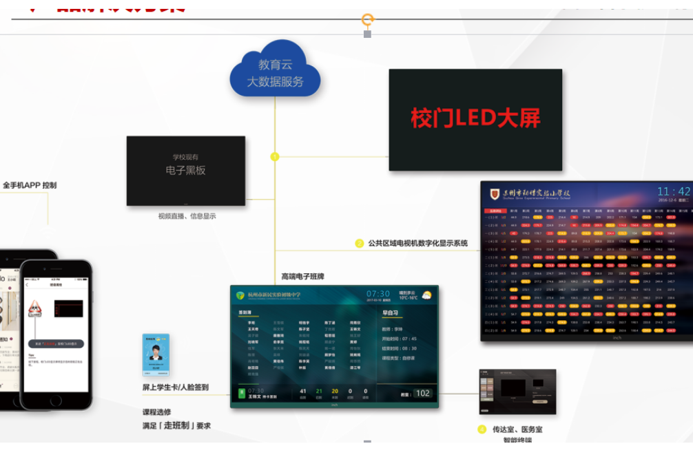 智慧校园信息化项目(图3)