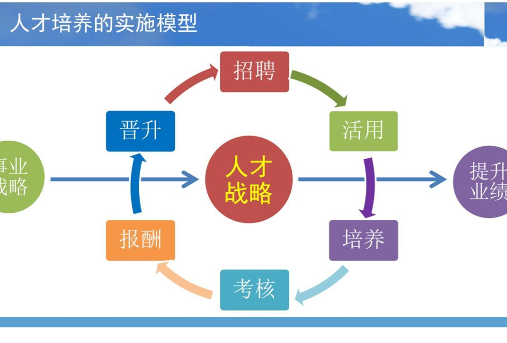 智慧校园信息化项目(图7)