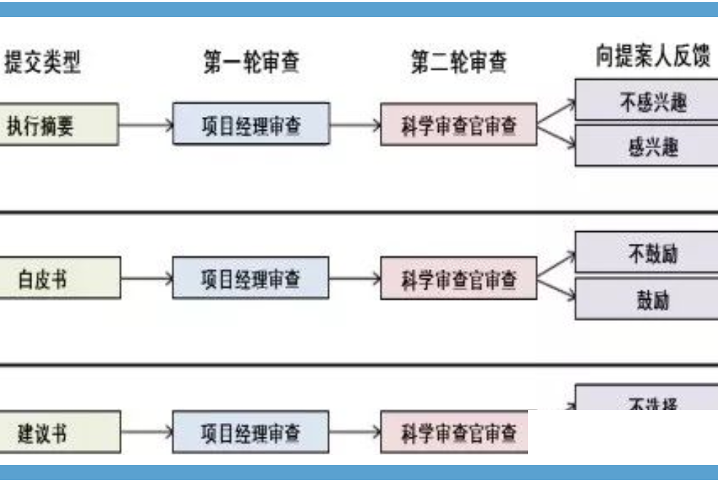 智慧校园建设项目(图2)
