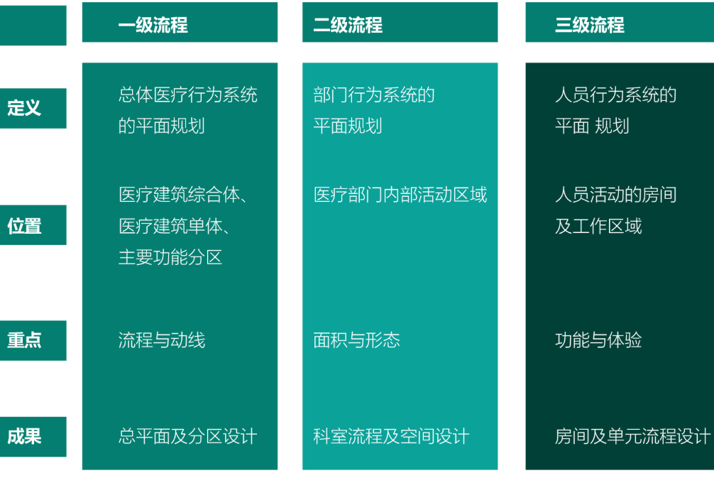 智慧校园建设项目(图4)