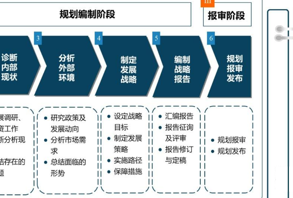 智慧校园建设项目(图5)