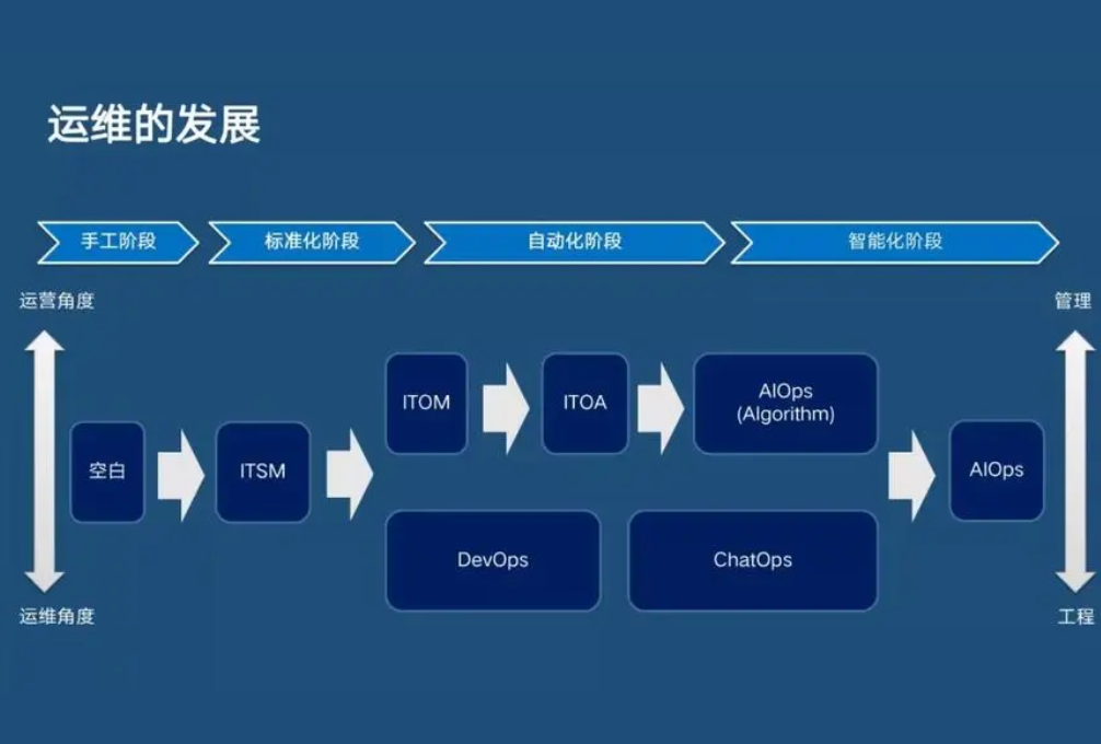 智慧校园建设项目(图6)