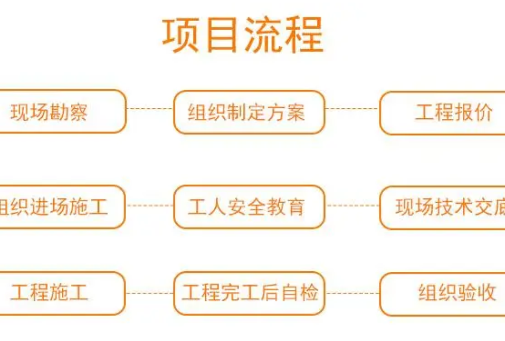 智慧校园建设项目(图7)