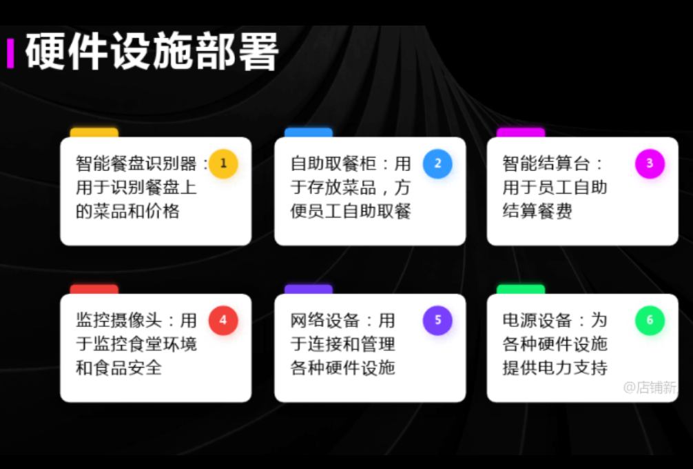 智慧食堂消费解决方案(图4)