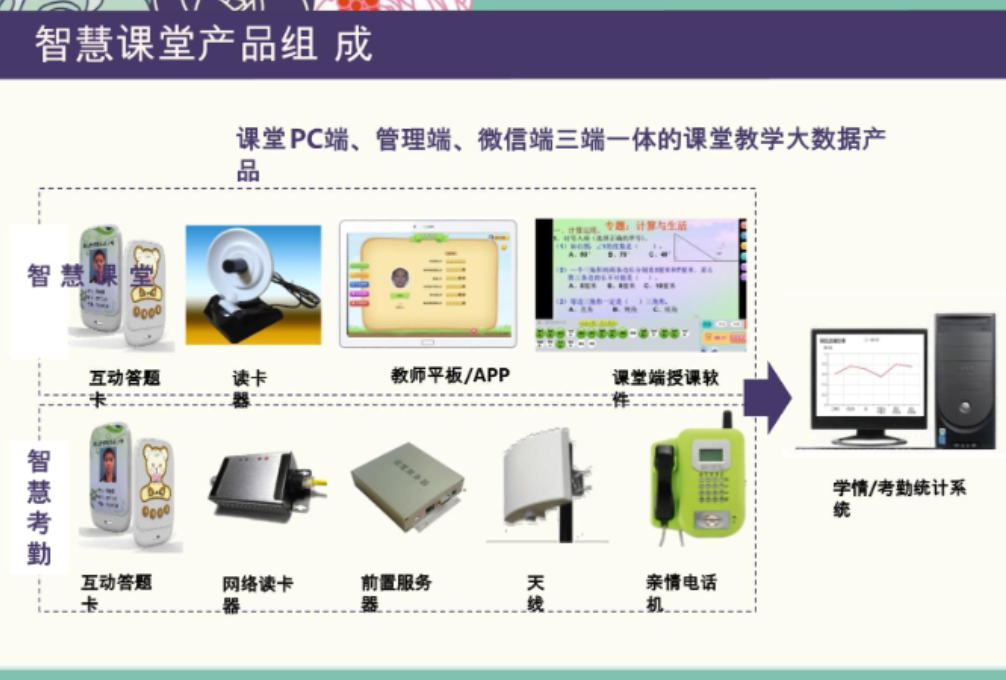 智慧课堂整体解决方案(图3)