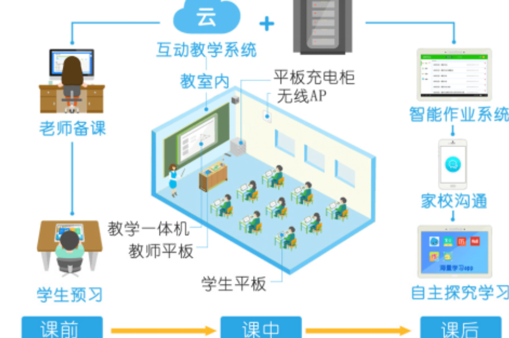 智慧课堂授课系统解决方案(图2)