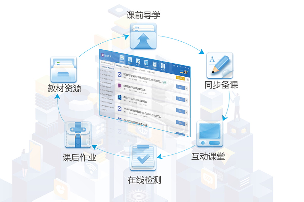 智慧课堂解决方案(图2)