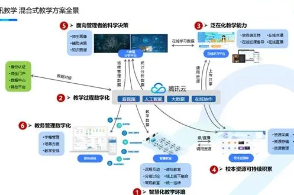 智慧课堂解决方案(图3)