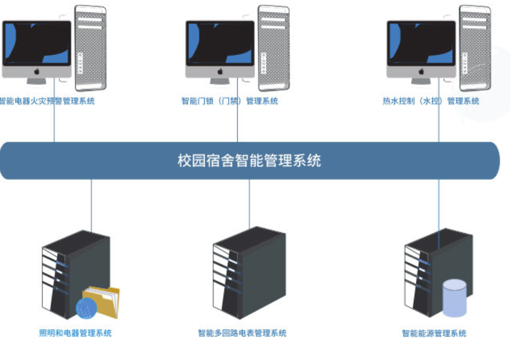 智慧宿舍管理系统(图2)