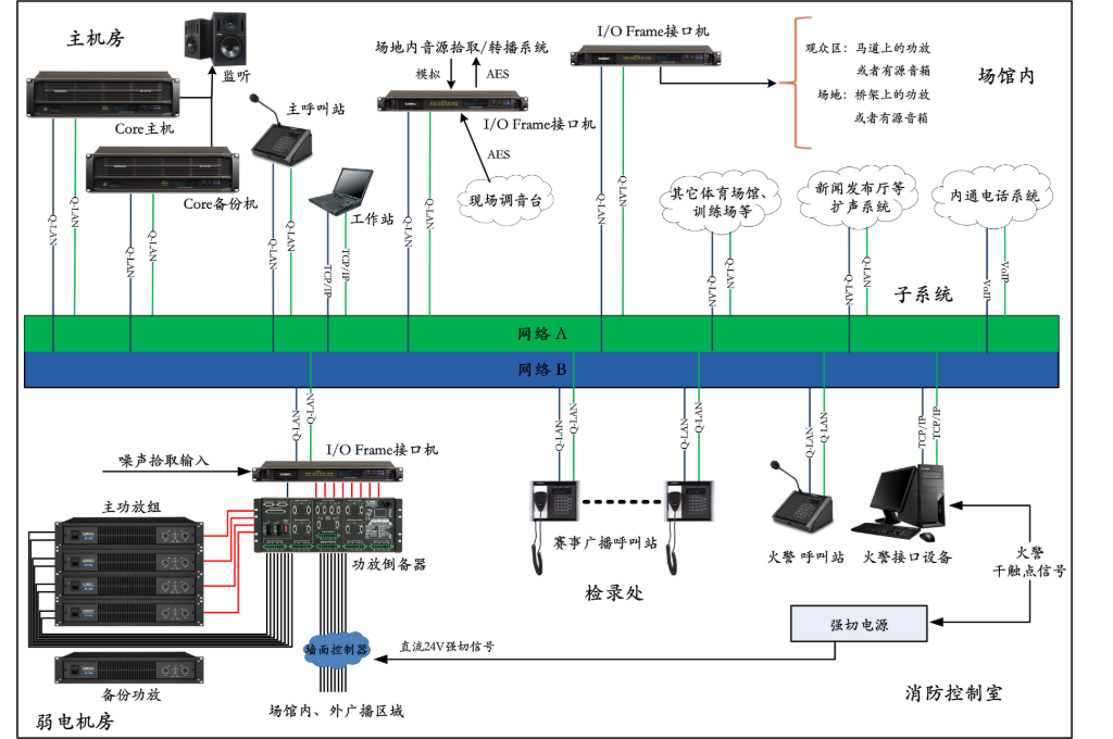 无感扩声解决方案，真实还原教师声音(图1)