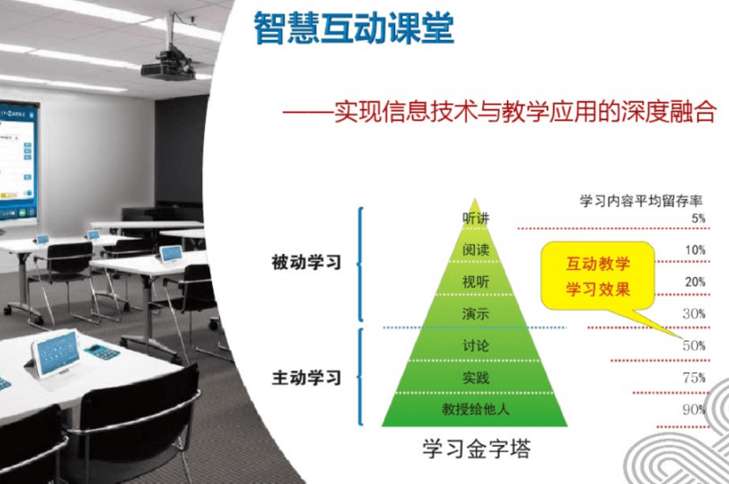 智慧课堂互动服务方案(图2)
