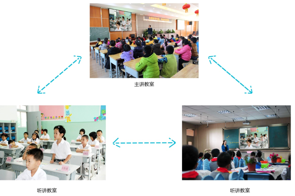 智慧课堂互动服务方案(图3)