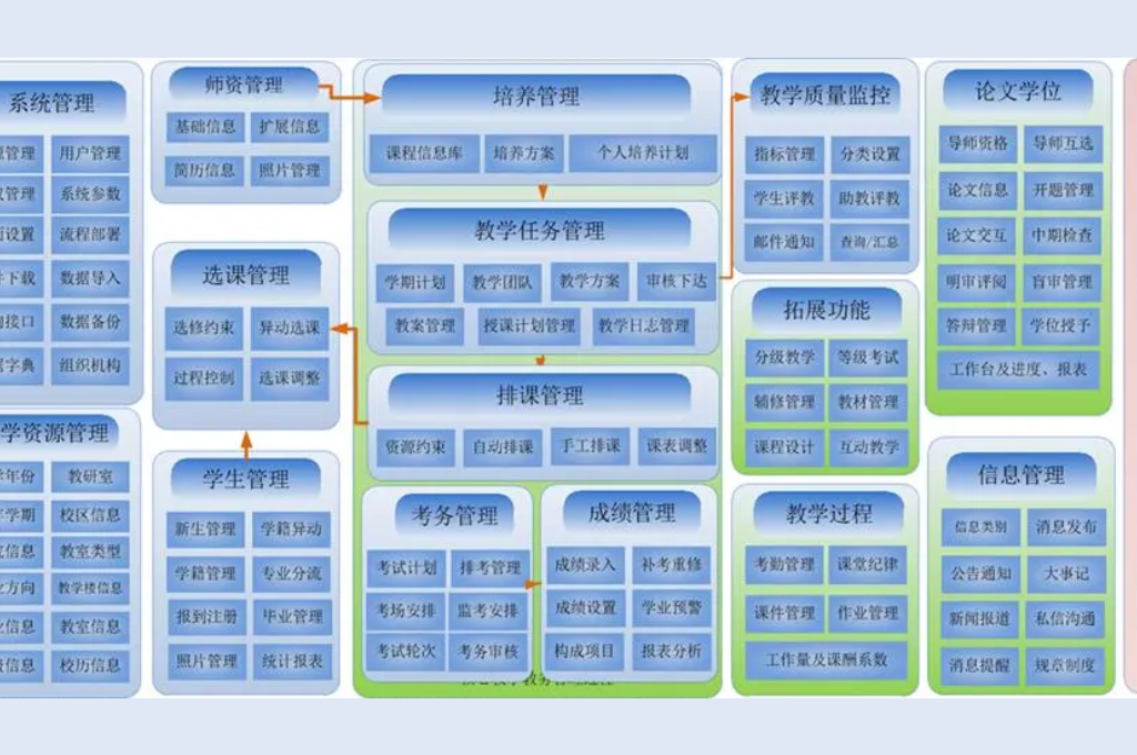 智慧教学管理系统服务报价(图3)