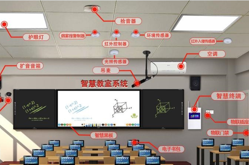 智慧教室中控系统(图1)