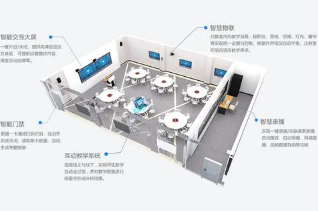智慧教室中控系统(图3)