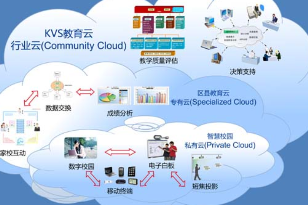 智慧教室是以云计算为基础吗(图2)