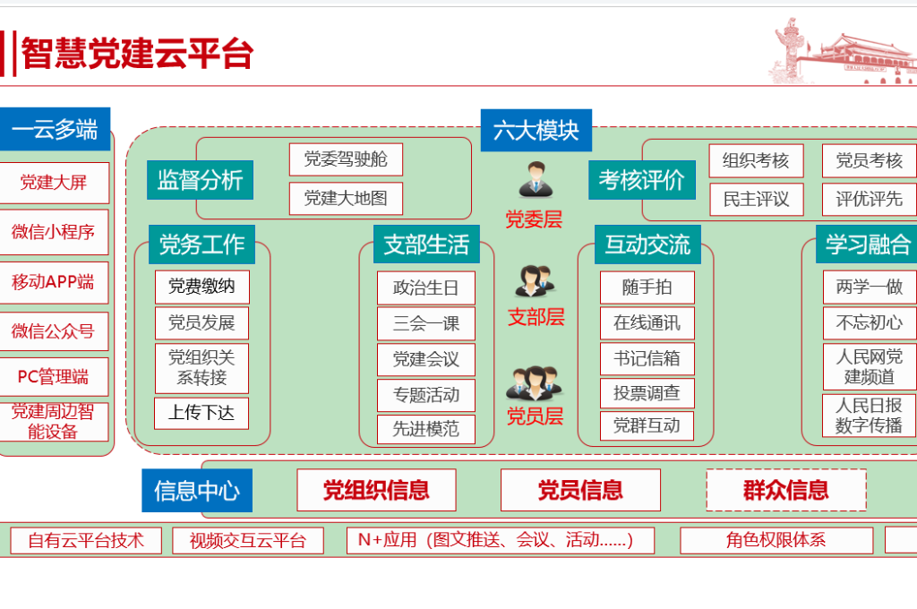 智慧党建平台管理办法是指什么(图2)
