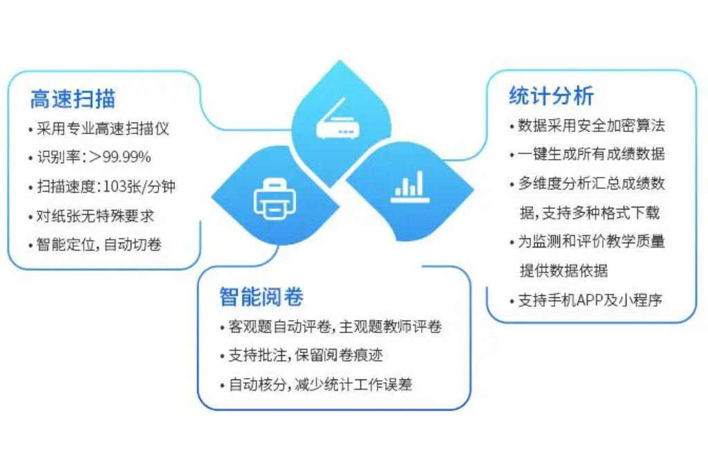 质量过硬的网络阅卷(图3)