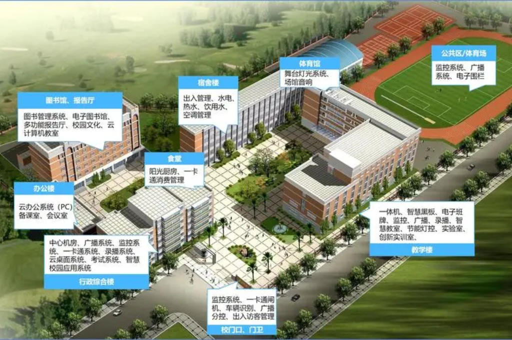 ​智慧校园的建设需要哪些条件(图3)