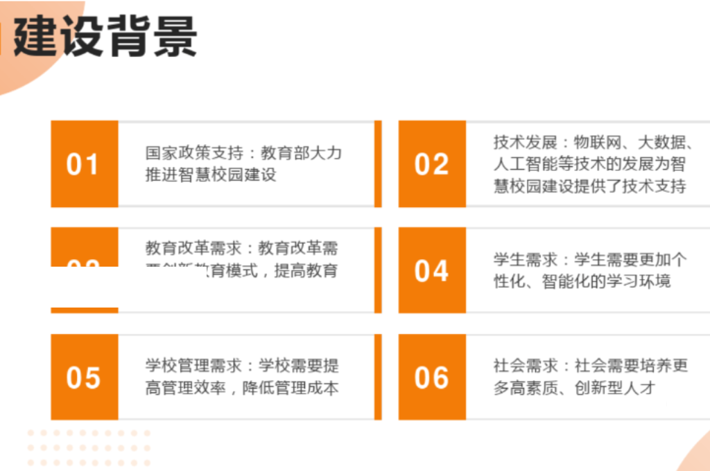 职业学院智慧校园要求(图2)