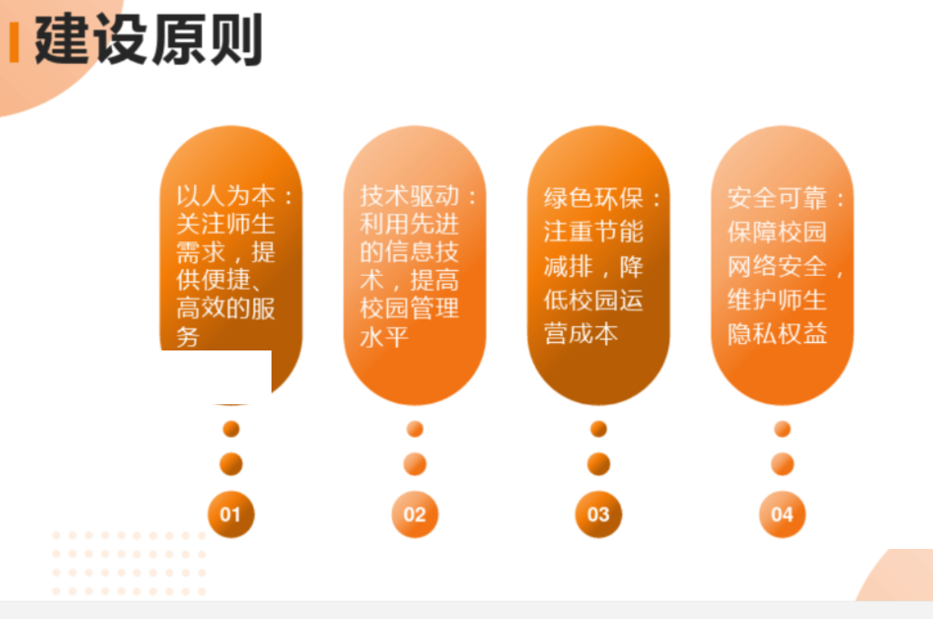 职业学院智慧校园要求(图4)