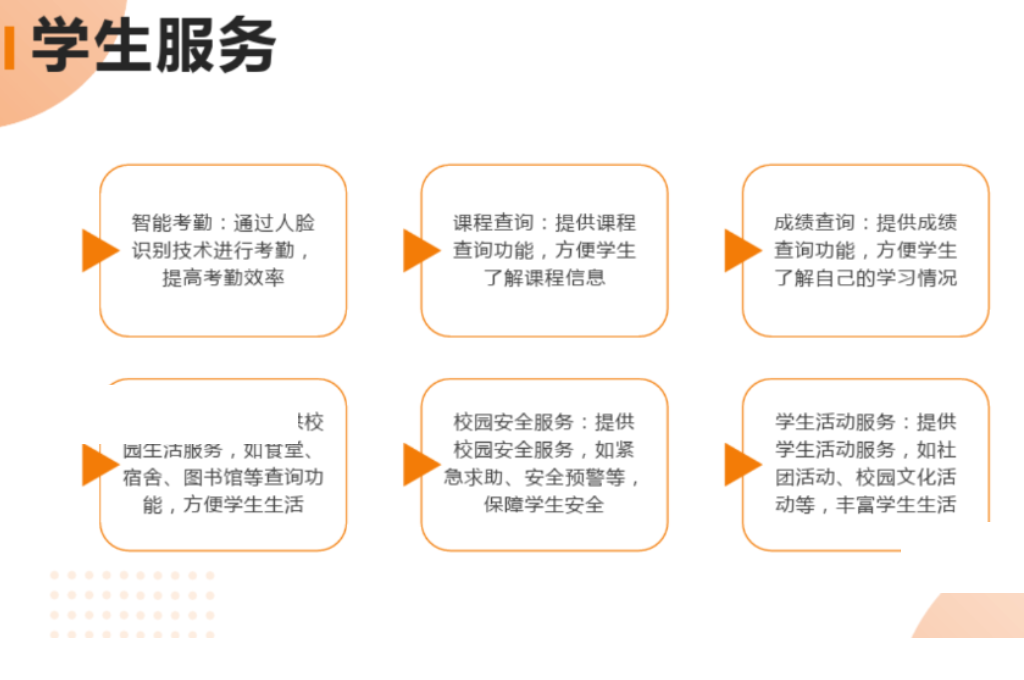 职业学院智慧校园要求(图5)
