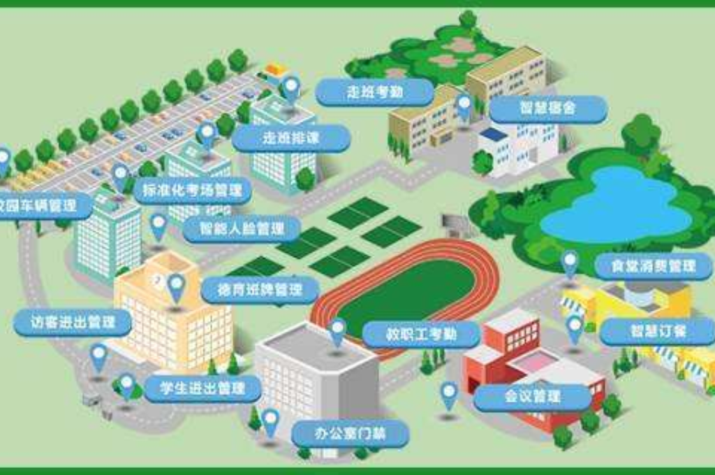 职高智慧校园建设(图2)