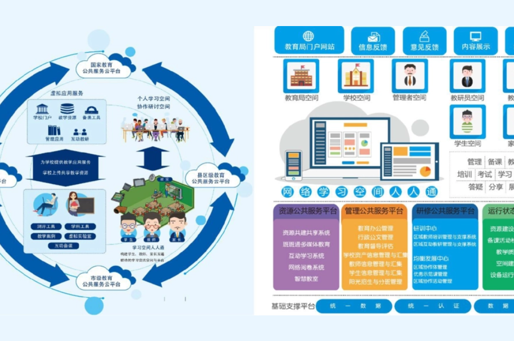 学校建设为什么需要数字化(图2)