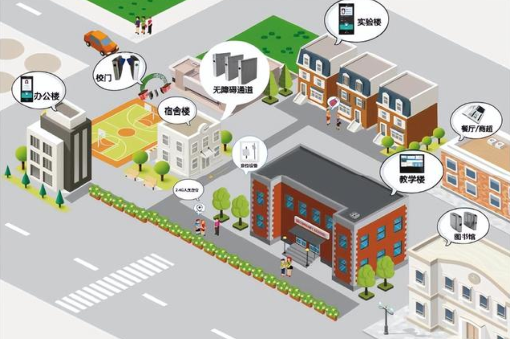 学校建设为什么需要数字化(图4)