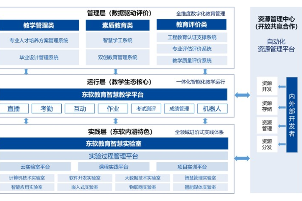 智慧教育平台的功能(图2)