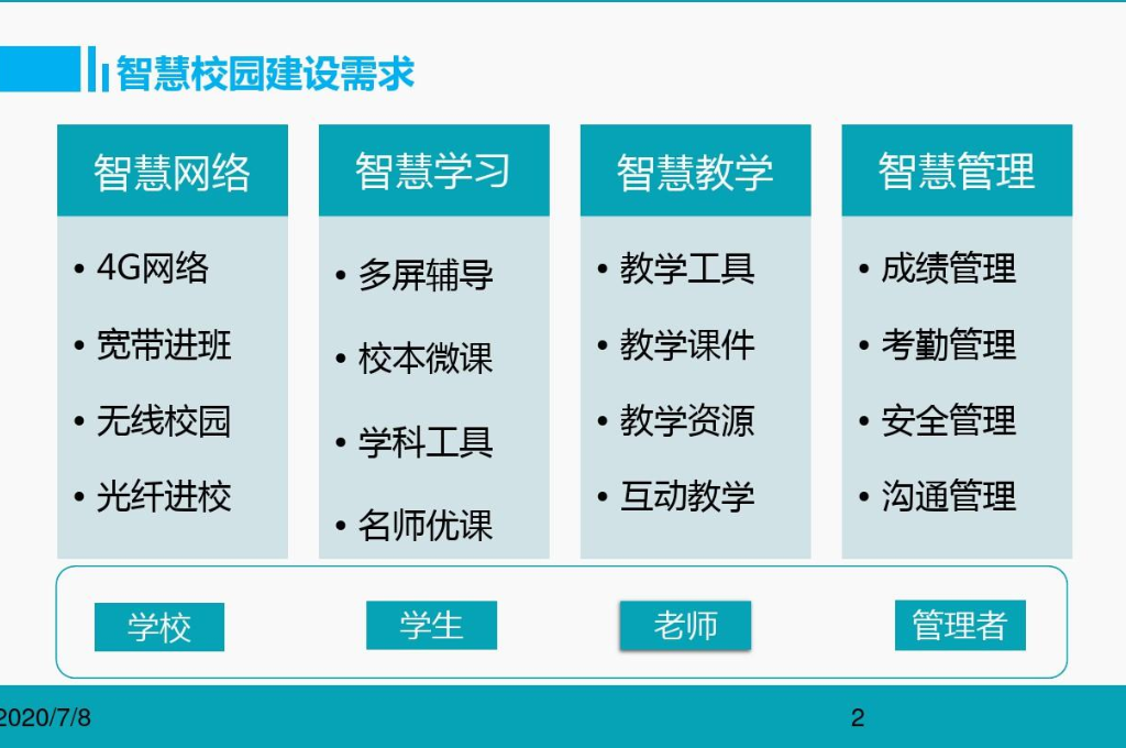 校园安全可视化平台可以实现以下功能(图2)