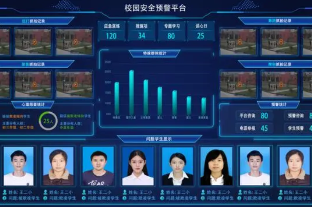 校园安全可视化平台可以实现以下功能(图3)