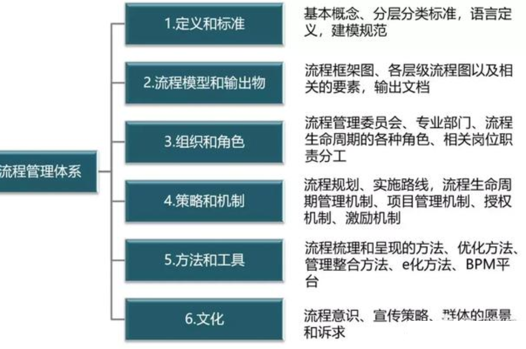  数字化校园环境建设主要体现在哪些方面(图4)