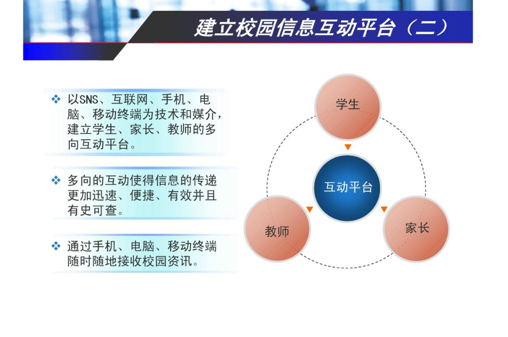 智慧校园是什么(图2)