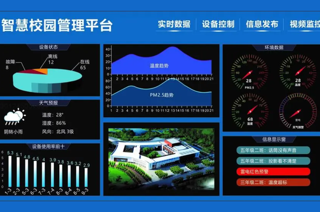 数字校园服务(图3)